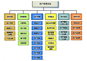 超高频RFID技术在资产管理中的应用