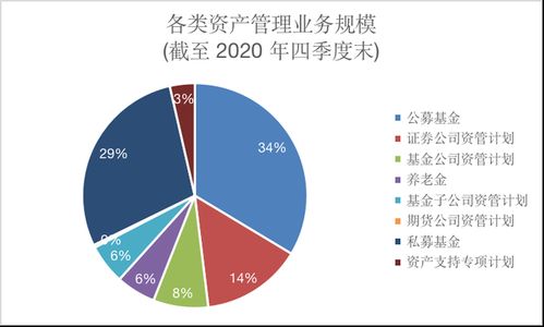 证券基金业资管规模逼近60万亿 混合型公募净值环比增长21