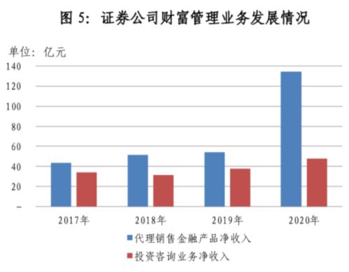 中国券业大数据出炉 总资产仅为 高盛 大摩 瑞银 野村 37