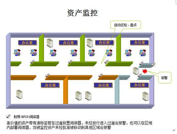 RFID固定资产管理解决方案