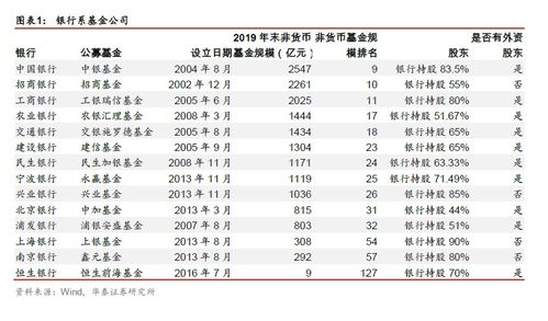 关注政策信号,把握优质金融股 2020金融动态第20期